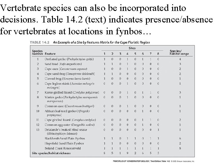 Vertebrate species can also be incorporated into decisions. Table 14. 2 (text) indicates presence/absence