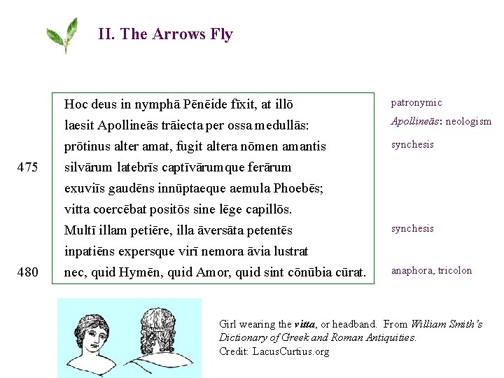 II. The Arrows Fly 475 Hoc deus in nymphā Pēnēide fīxit, at illō laesit
