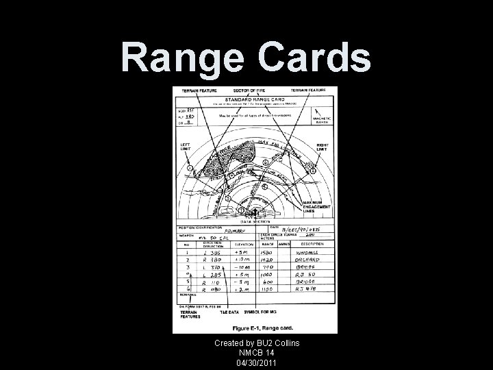 Range Cards Created by BU 2 Collins NMCB 14 04/30/2011 