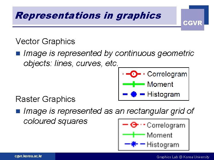 Representations in graphics CGVR Vector Graphics n Image is represented by continuous geometric objects: