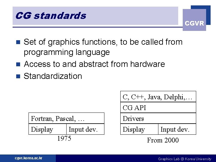 CG standards CGVR Set of graphics functions, to be called from programming language n
