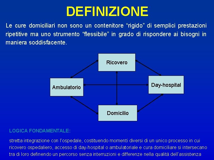 DEFINIZIONE Le cure domiciliari non sono un contenitore “rigido” di semplici prestazioni ripetitive ma