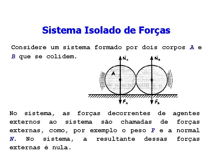 Sistema Isolado de Forças Considere um sistema formado por dois corpos A e B