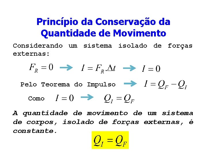 Princípio da Conservação da Quantidade de Movimento Considerando um sistema isolado de forças externas: