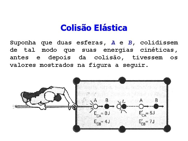 Colisão Elástica Suponha que duas esferas, A e B, colidissem de tal modo que