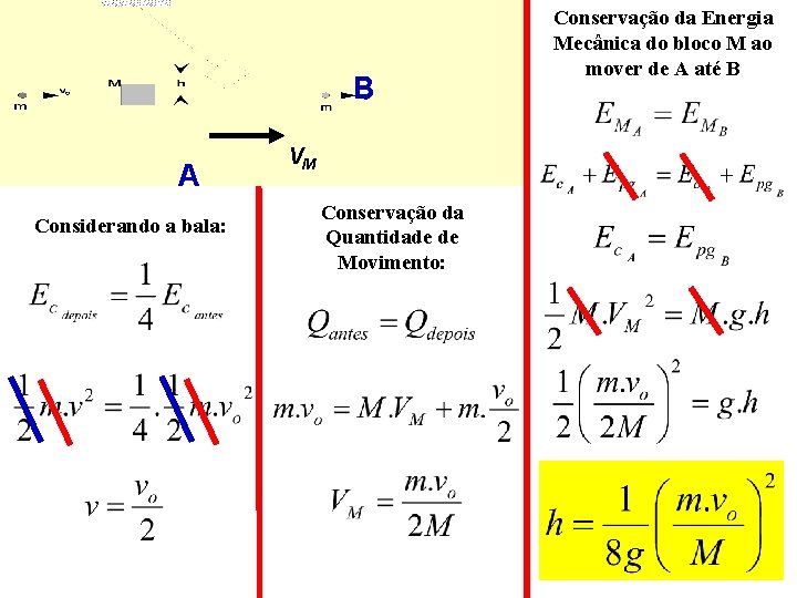 B A Considerando a bala: VM Conservação da Quantidade de Movimento: Conservação da Energia