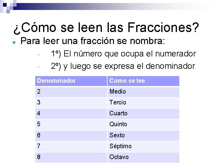 ¿Cómo se leen las Fracciones? Para leer una fracción se nombra: 1º) El número