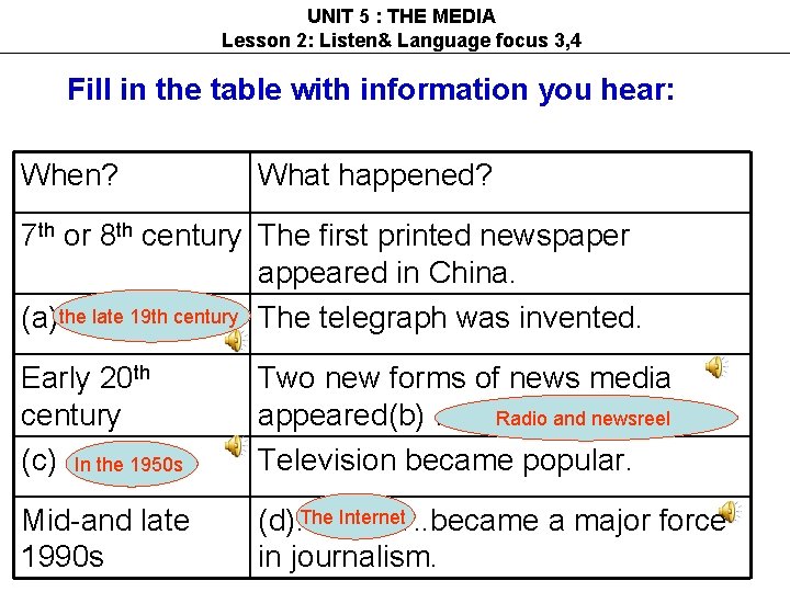 UNIT 5 : THE MEDIA Lesson 2: Listen& Language focus 3, 4 Fill in