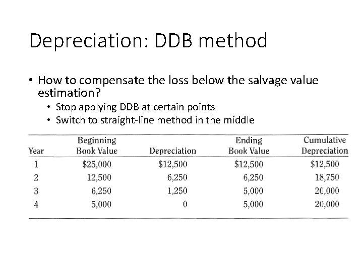 Depreciation: DDB method • How to compensate the loss below the salvage value estimation?