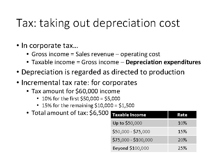 Tax: taking out depreciation cost • In corporate tax… • Gross income = Sales