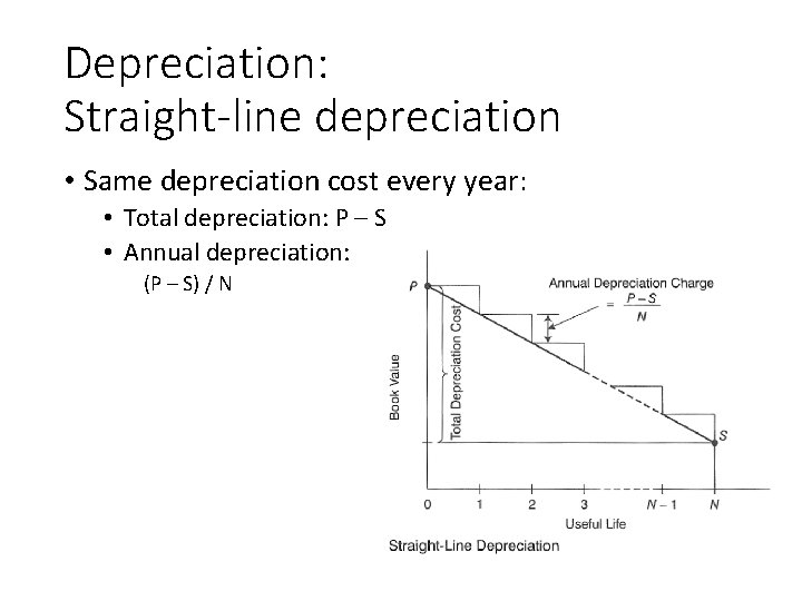 Depreciation: Straight-line depreciation • Same depreciation cost every year: • Total depreciation: P –