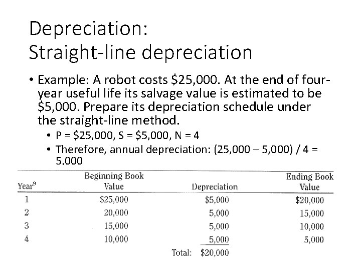 Depreciation: Straight-line depreciation • Example: A robot costs $25, 000. At the end of