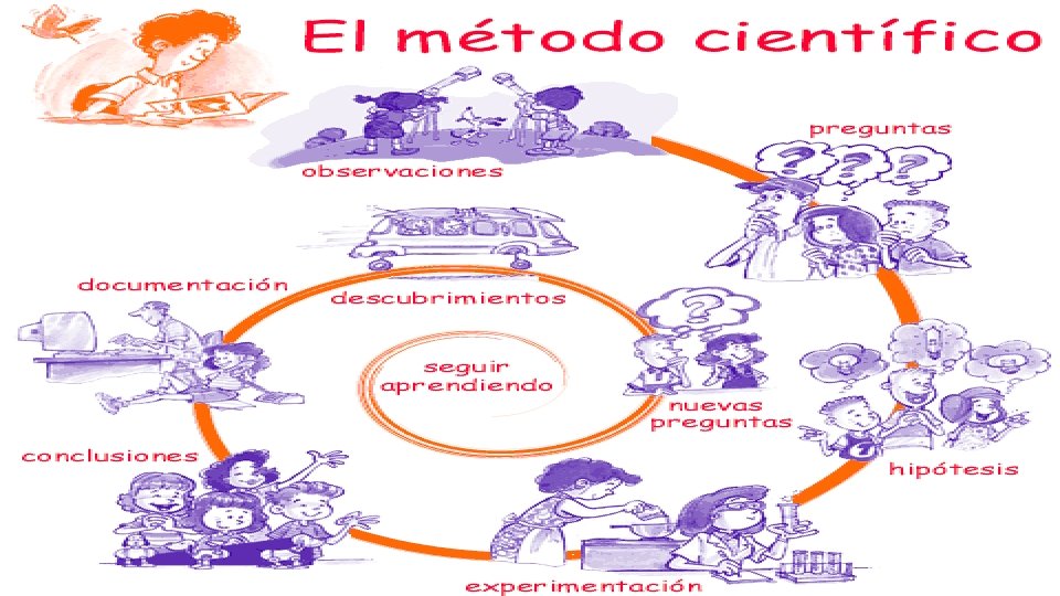 El Mtodo Cientfico Notacin Cientfica y Cifras Significativas