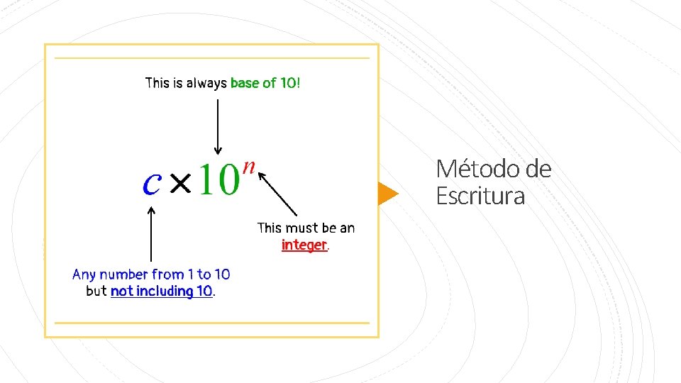 Método de Escritura Método de Escritura