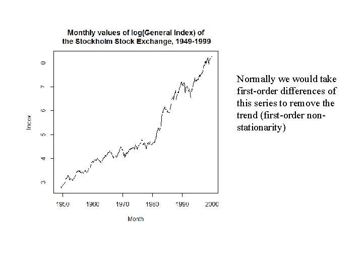 Normally we would take first-order differences of this series to remove the trend (first-order