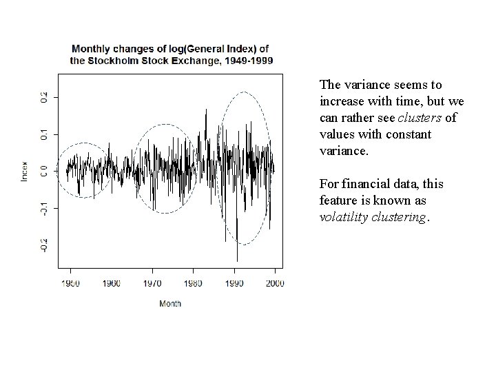 The variance seems to increase with time, but we can rather see clusters of