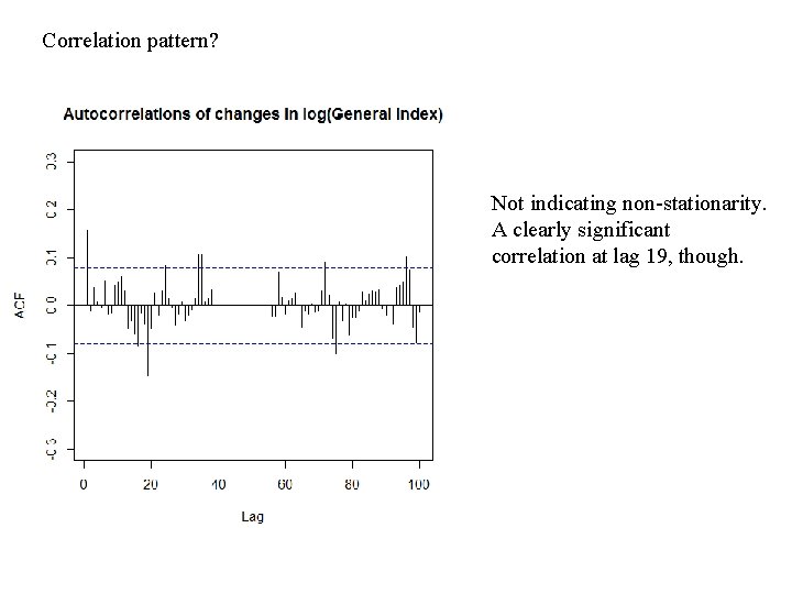 Correlation pattern? Not indicating non-stationarity. A clearly significant correlation at lag 19, though. 
