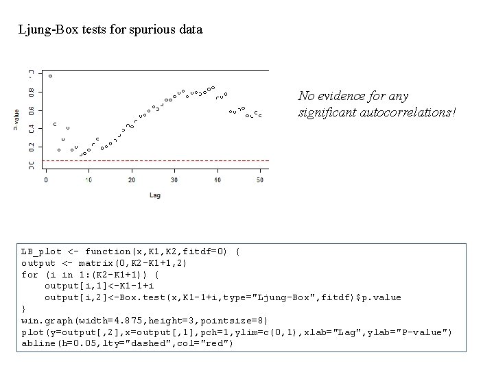 Ljung-Box tests for spurious data No evidence for any significant autocorrelations! LB_plot <- function(x,