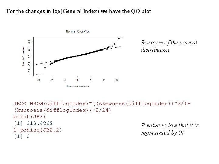 For the changes in log(General Index) we have the QQ plot In excess of