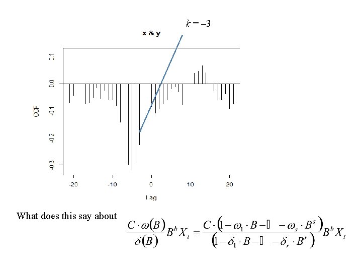 k = – 3 What does this say about 