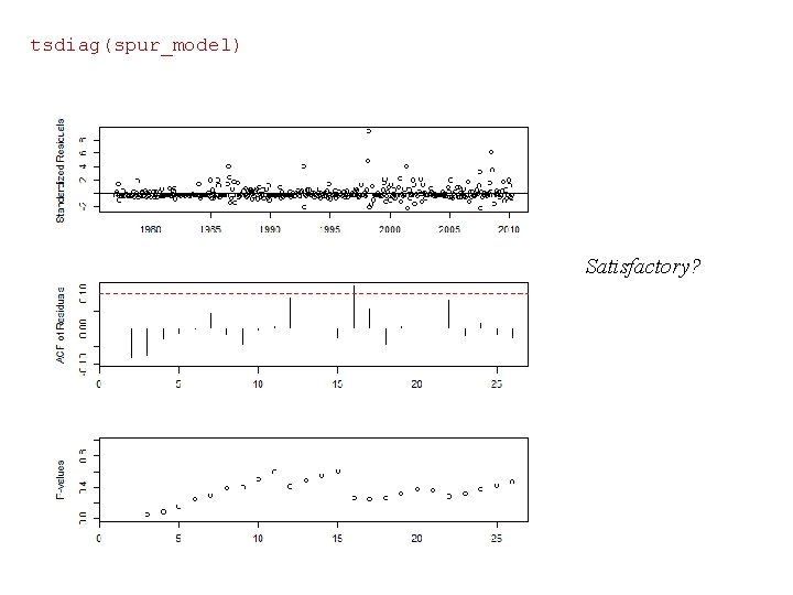 tsdiag(spur_model) Satisfactory? 