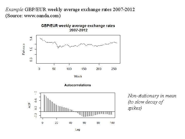 Example GBP/EUR weekly average exchange rates 2007 -2012 (Source: www. oanda. com) Non-stationary in