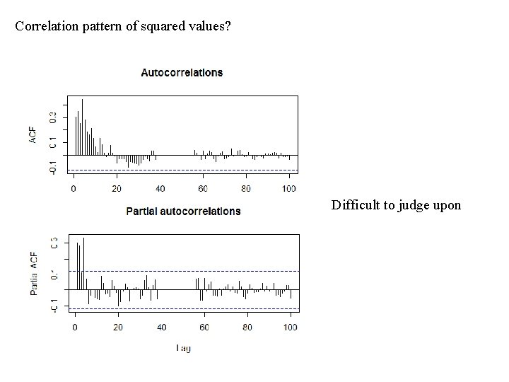 Correlation pattern of squared values? Difficult to judge upon 