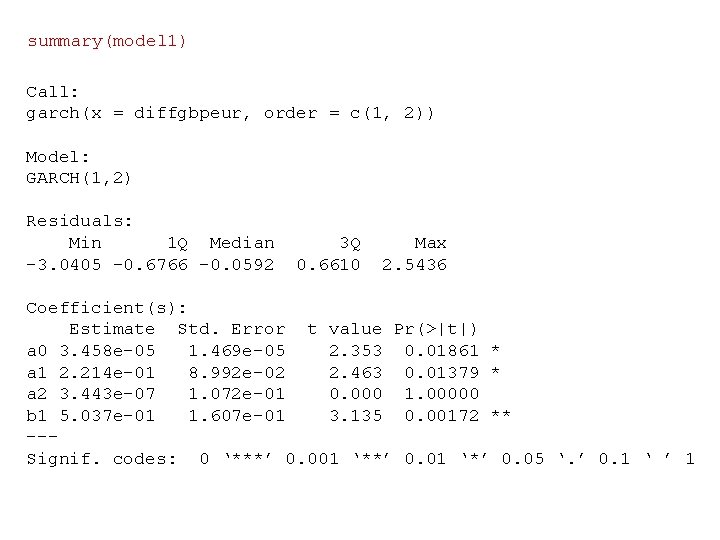 summary(model 1) Call: garch(x = diffgbpeur, order = c(1, 2)) Model: GARCH(1, 2) Residuals: