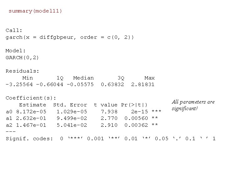 summary(model 11) Call: garch(x = diffgbpeur, order = c(0, 2)) Model: GARCH(0, 2) Residuals: