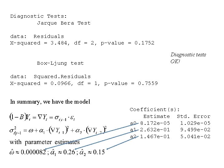Diagnostic Tests: Jarque Bera Test data: Residuals X-squared = 3. 484, df = 2,