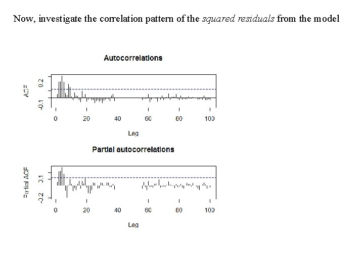 Now, investigate the correlation pattern of the squared residuals from the model 