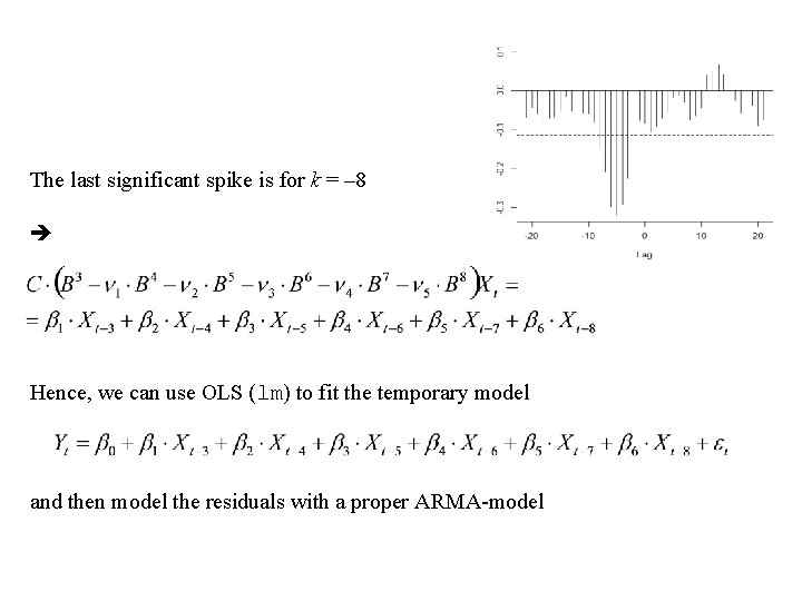 The last significant spike is for k = – 8 Hence, we can use