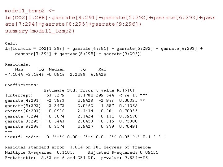 model 1_temp 2 <lm(CO 2[1: 288]~gasrate[4: 291]+gasrate[5: 292]+gasrate[6: 293]+gasr ate[7: 294]+gasrate[8: 295]+gasrate[9: 296]) summary(model