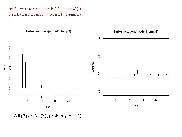 acf(rstudent(model 1_temp 2)) pacf(rstudent(model 1_temp 2)) AR(2) or AR(3), probably AR(2) 