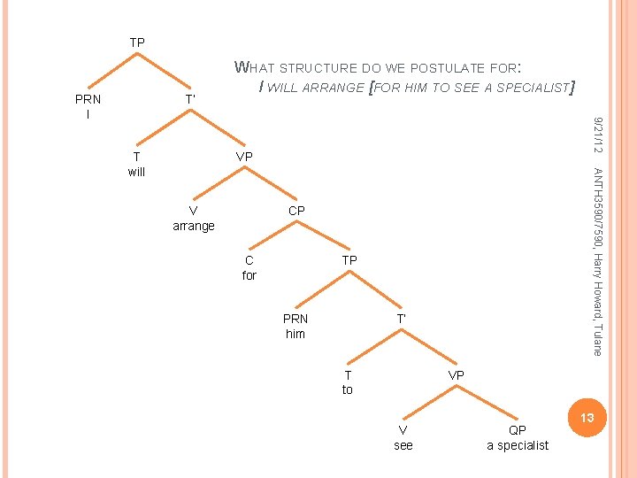 TP T’ 9/21/12 PRN I WHAT STRUCTURE DO WE POSTULATE FOR: I WILL ARRANGE