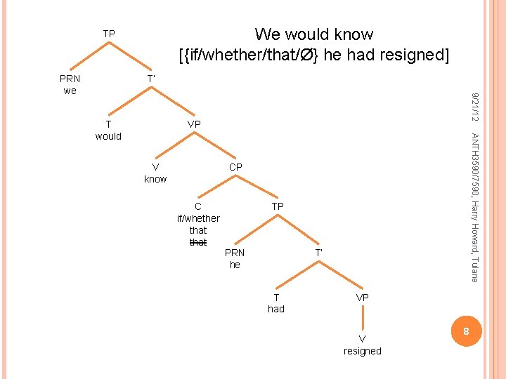 We would know [{if/whether/that/Ø} he had resigned] TP T’ 9/21/12 PRN we VP V