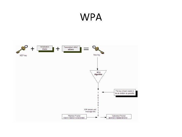 WPA WPA
