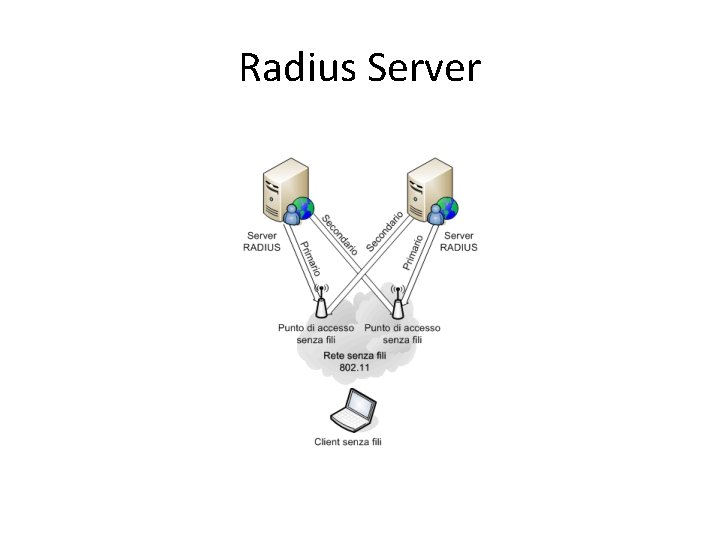 Radius Server 