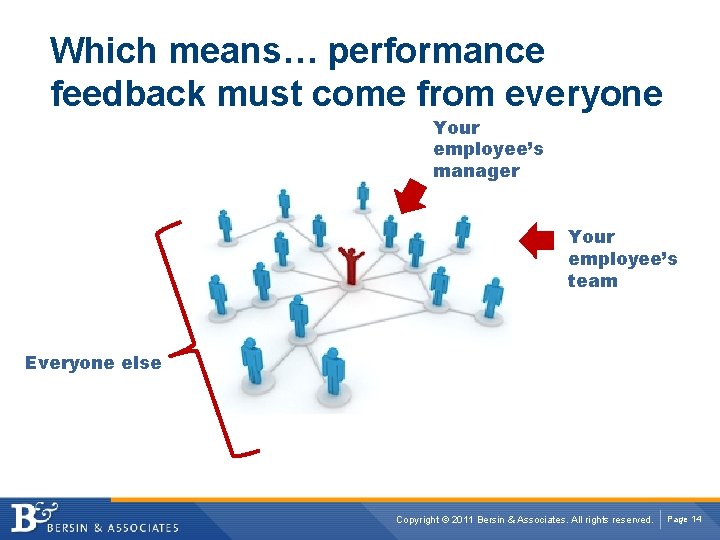 Which means… performance feedback must come from everyone Your employee’s manager Your employee’s team