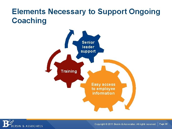 Elements Necessary to Support Ongoing Coaching Senior leader support Training Easy access to employee