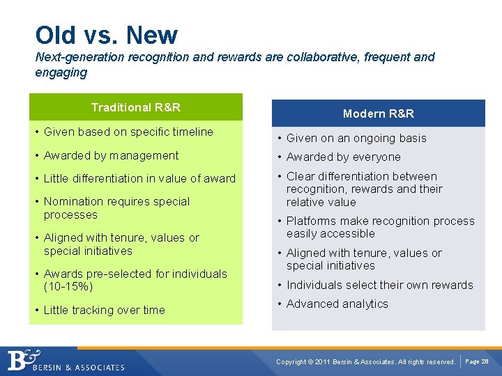 Old vs. New Next-generation recognition and rewards are collaborative, frequent and engaging Traditional R&R