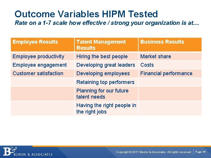 Outcome Variables HIPM Tested Rate on a 1 -7 scale how effective / strong