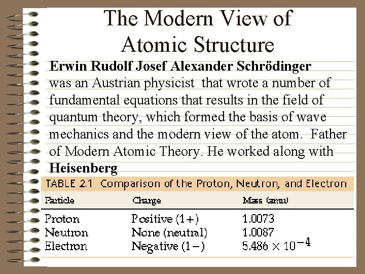 The Modern View of Atomic Structure Erwin Rudolf Josef Alexander Schrödinger was an Austrian