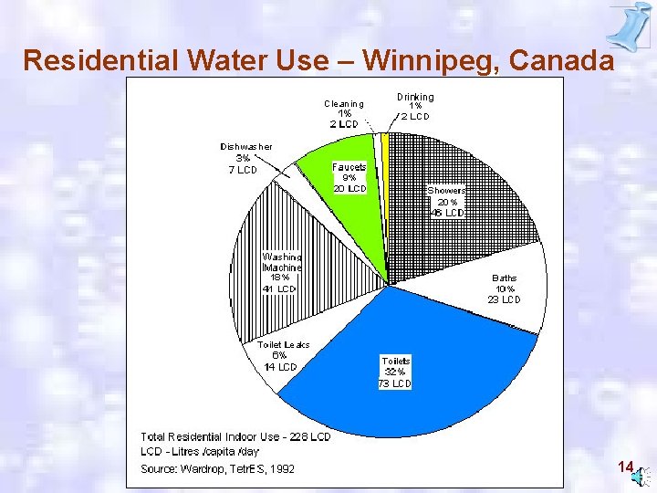 Residential Water Use – Winnipeg, Canada 14 