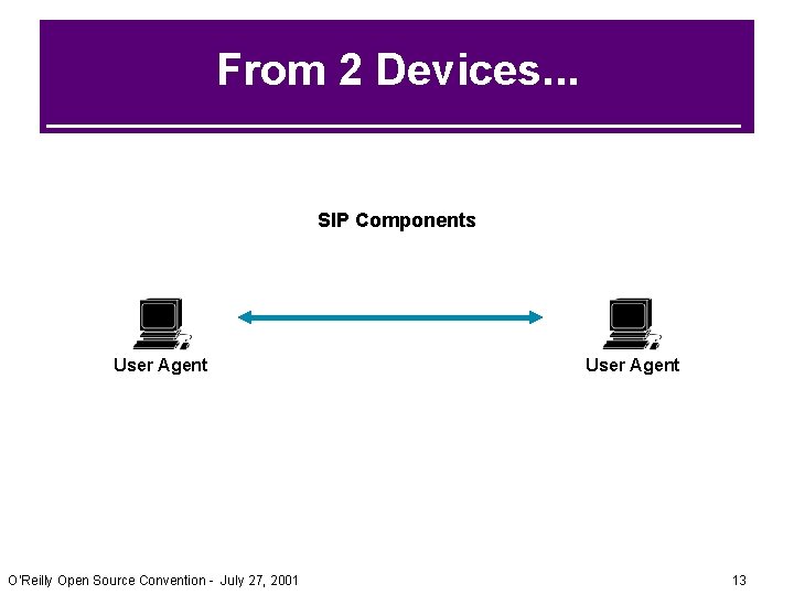 From 2 Devices. . . SIP Components User Agent O’Reilly Open Source Convention - From 2 Devices. . . SIP Components User Agent O’Reilly Open Source Convention -