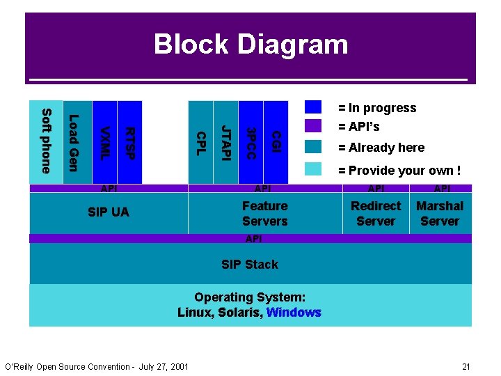 Block Diagram CG I 3 P CC JT AP I CP L RT S Block Diagram CG I 3 P CC JT AP I CP L RT S