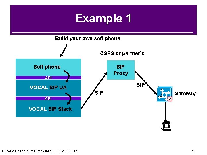 Example 1 Build your own soft phone CSPS or partner’s SIP Proxy Soft phone Example 1 Build your own soft phone CSPS or partner’s SIP Proxy Soft phone
