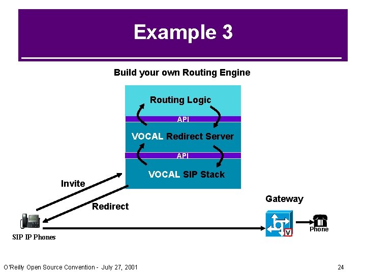Example 3 Build your own Routing Engine Routing Logic API VOCAL Redirect Server API Example 3 Build your own Routing Engine Routing Logic API VOCAL Redirect Server API