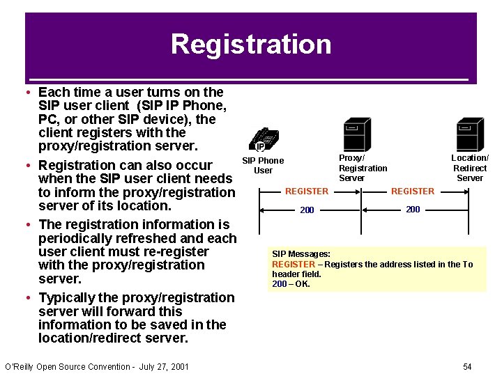 Registration • Each time a user turns on the SIP user client (SIP IP Registration • Each time a user turns on the SIP user client (SIP IP