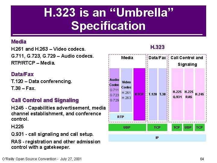 H. 323 is an “Umbrella” Specification Media H. 323 H. 261 and H. 263 H. 323 is an “Umbrella” Specification Media H. 323 H. 261 and H. 263